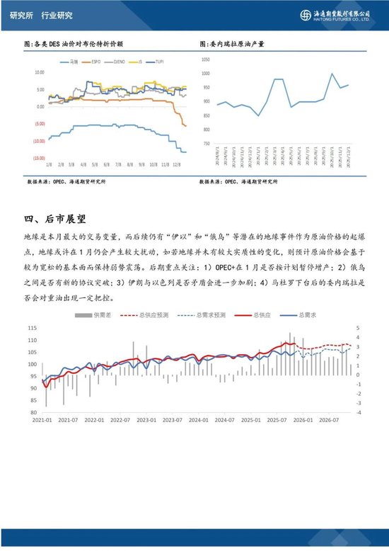 原油月报：油价大幅波动，地缘成为主要锚点(图6)