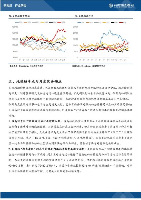 原油月报：油价大幅波动，地缘成为主要锚点(图5)