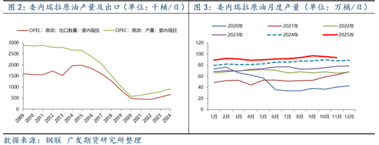 美国空袭委内瑞拉，对大宗商品的影响分析(图2)