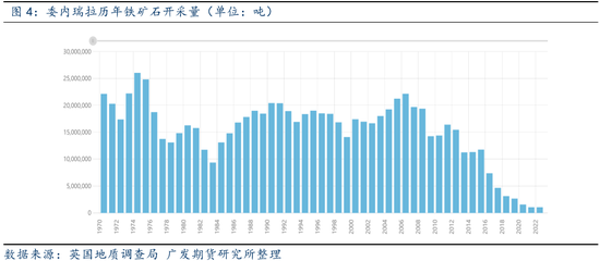 美国空袭委内瑞拉，对大宗商品的影响分析(图3)
