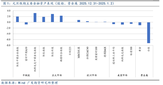 美国空袭委内瑞拉，对大宗商品的影响分析(图1)