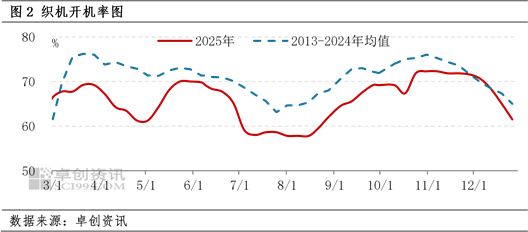 PTA:南美某国受袭 PTA行情高开低走?(图2) PTA:南美某国受袭 PTA行情高开低走?(图2)