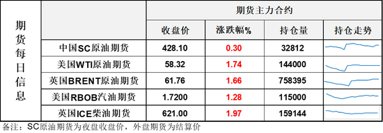 从大跌到大涨！油价上演日内深V反转，地缘风险溢价终于还是得到体现(图1)