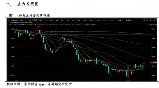 【沥青日报】美委地缘直接推动沥青价格跳涨，BU-Brent裂解差大幅上升(图1)