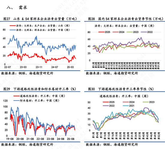 【沥青日报】美委地缘直接推动沥青价格跳涨，BU-Brent裂解差大幅上升(图8)