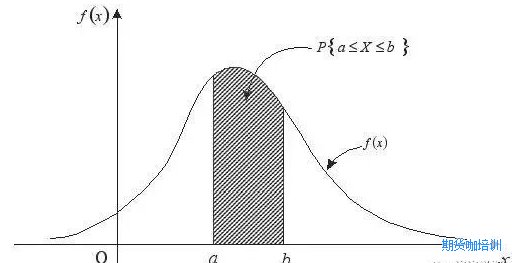 期货投资也是一门科学