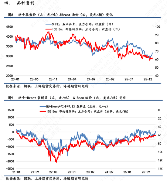 【沥青日报】沥青价格日内低位拉升，对比SC原油表现强抗跌性(图4)