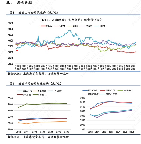 【沥青日报】沥青价格日内低位拉升，对比SC原油表现强抗跌性(图2)