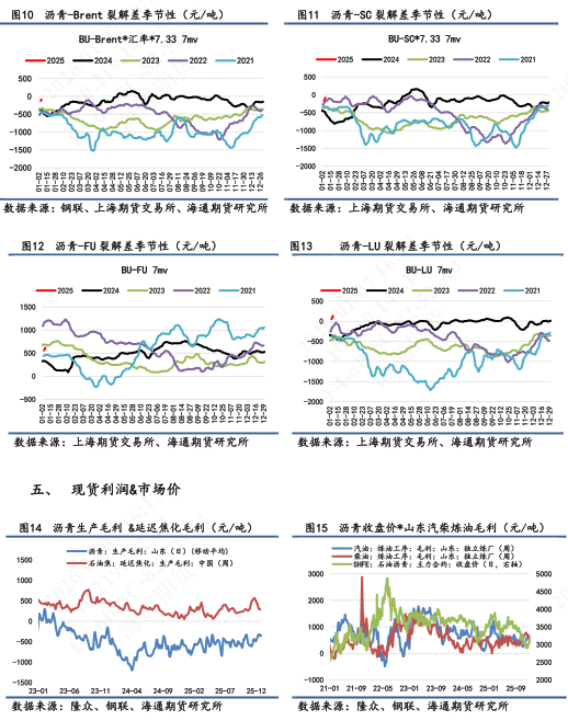 【沥青日报】沥青价格日内低位拉升，对比SC原油表现强抗跌性(图5)