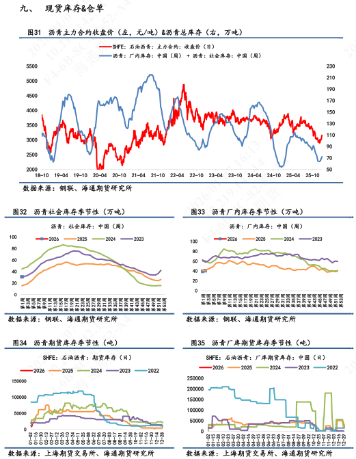 【沥青日报】沥青价格日内低位拉升，对比SC原油表现强抗跌性(图9)