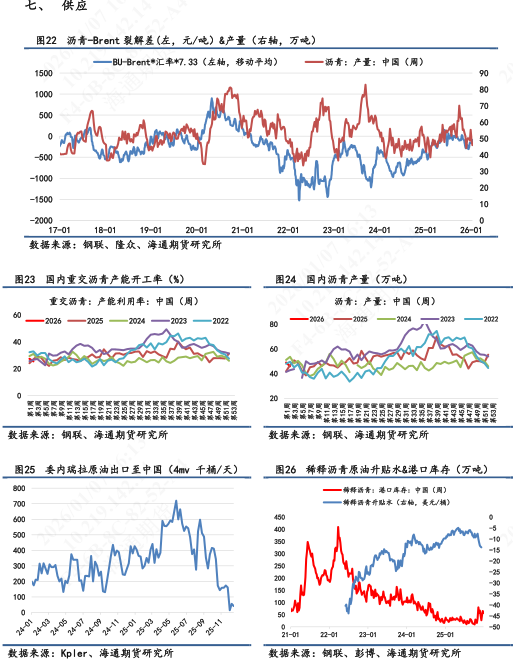 【沥青日报】沥青价格日内低位拉升，对比SC原油表现强抗跌性(图7)