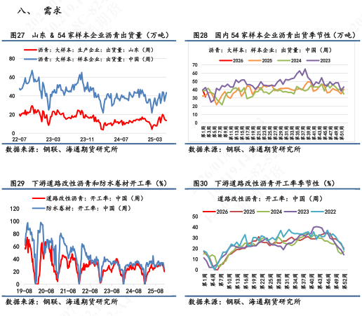 【沥青日报】沥青价格日内低位拉升，对比SC原油表现强抗跌性(图8)