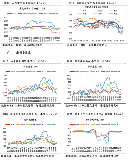 【沥青日报】沥青价格日内低位拉升，对比SC原油表现强抗跌性(图6)