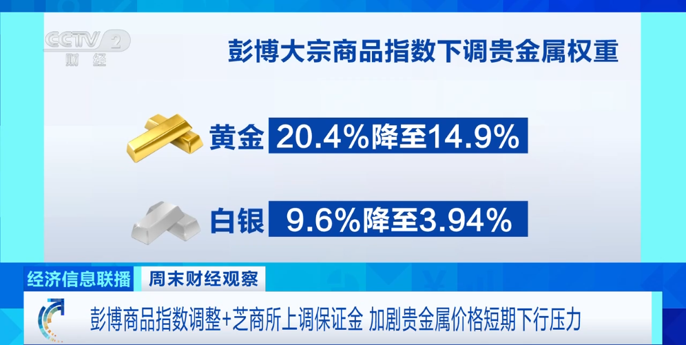 黄金白银大幅波动，华尔街投行：预测白银会继续走高(图3)