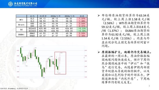原油周报：风险溢价激增，原油宽幅震荡(图3)