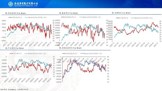 原油周报：风险溢价激增，原油宽幅震荡(图12)