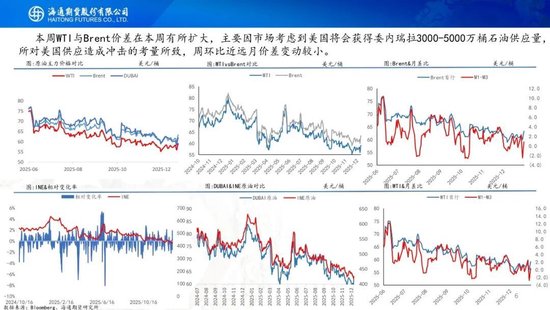 原油周报：风险溢价激增，原油宽幅震荡(图6)