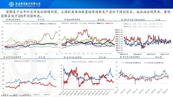 原油周报：风险溢价激增，原油宽幅震荡(图7)