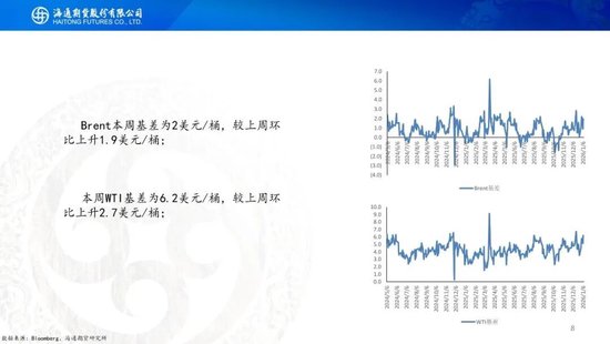原油周报：风险溢价激增，原油宽幅震荡(图8)
