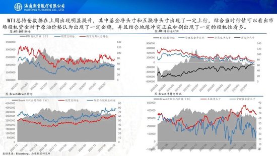 原油周报：风险溢价激增，原油宽幅震荡(图10)