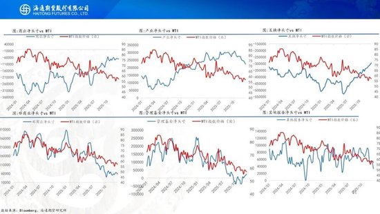 原油周报：风险溢价激增，原油宽幅震荡(图11)