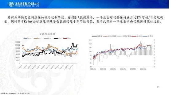 原油周报：风险溢价激增，原油宽幅震荡(图14)
