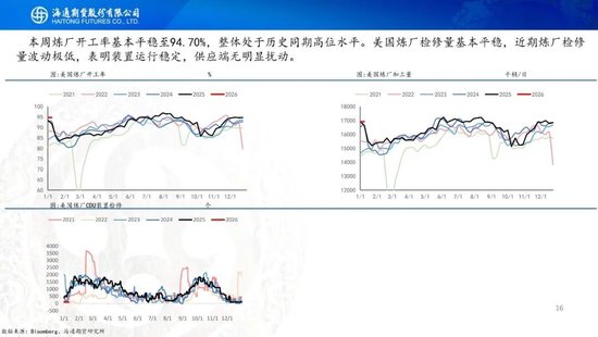 原油周报：风险溢价激增，原油宽幅震荡(图16)