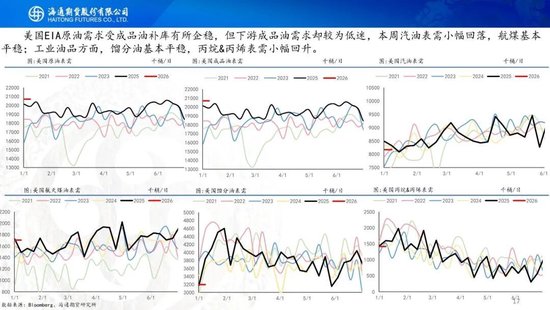 原油周报：风险溢价激增，原油宽幅震荡(图17)