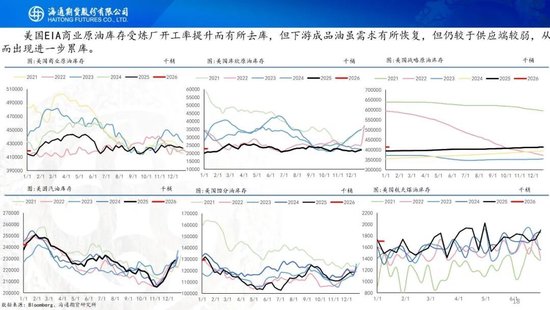 原油周报：风险溢价激增，原油宽幅震荡(图18)