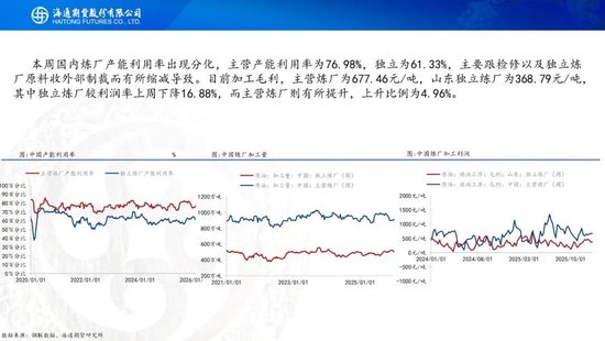 原油周报：风险溢价激增，原油宽幅震荡(图23)