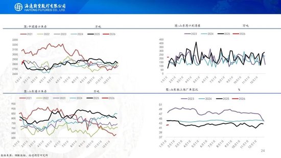 原油周报：风险溢价激增，原油宽幅震荡(图24)