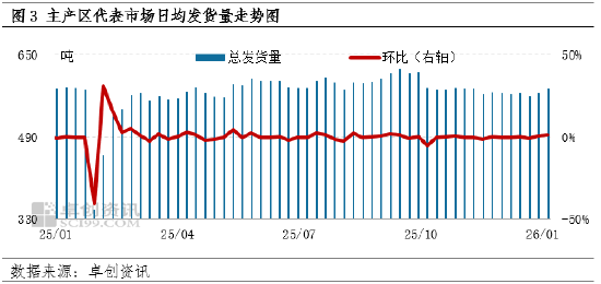 春节需求启动，鸡蛋价格或整体上涨(图3)
