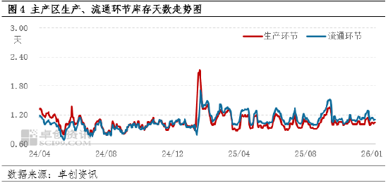 春节需求启动，鸡蛋价格或整体上涨(图4)
