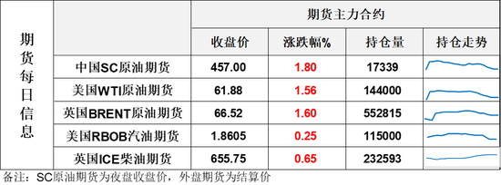巨震！油价盘后突然跳水5%，特朗普取消对伊朗军事行动？(图1)