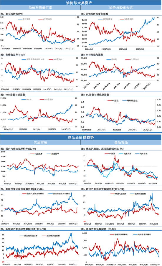 巨震！油价盘后突然跳水5%，特朗普取消对伊朗军事行动？(图4)