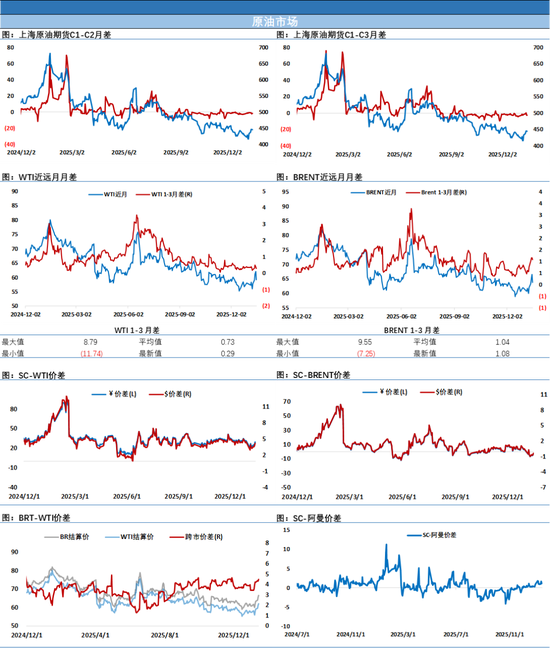 油价暴跌超4%，不打，只是因为以担心准备不足打的不够狠？(图1)