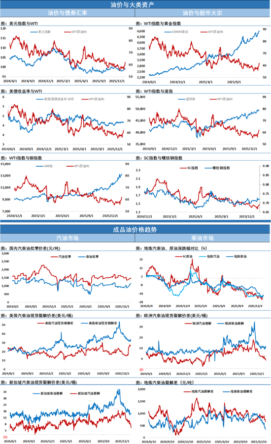 油价暴跌超4%，不打，只是因为以担心准备不足打的不够狠？(图2)