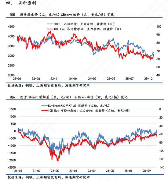 【沥青日报】地缘风险回落沥青较油抗跌，海上浮舱数据累积有减缓迹象(图3)