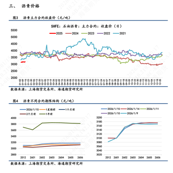 【沥青日报】地缘风险回落沥青较油抗跌，海上浮舱数据累积有减缓迹象(图2)