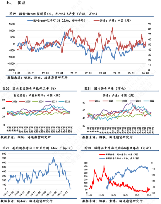 【沥青日报】地缘风险回落沥青较油抗跌，海上浮舱数据累积有减缓迹象(图6)