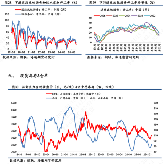 【沥青日报】地缘风险回落沥青较油抗跌，海上浮舱数据累积有减缓迹象(图8)