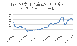 资料来源：Mysteel，长安期货