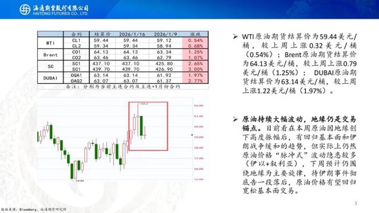 原油周报：地缘再次成为焦点，伊朗与美以持续博弈(图3)