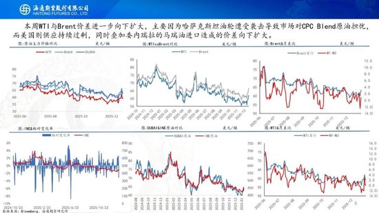 原油周报：地缘再次成为焦点，伊朗与美以持续博弈(图6)