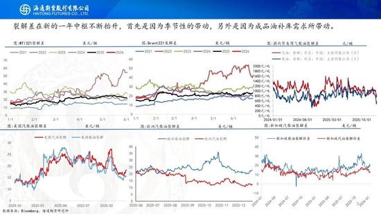 原油周报：地缘再次成为焦点，伊朗与美以持续博弈(图7)