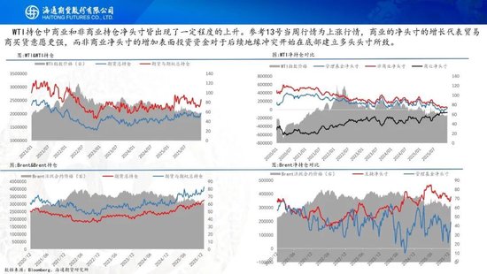 原油周报：地缘再次成为焦点，伊朗与美以持续博弈(图9)