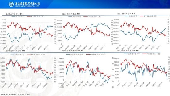 原油周报：地缘再次成为焦点，伊朗与美以持续博弈(图10)