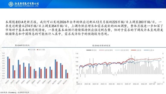 原油周报：地缘再次成为焦点，伊朗与美以持续博弈(图13)