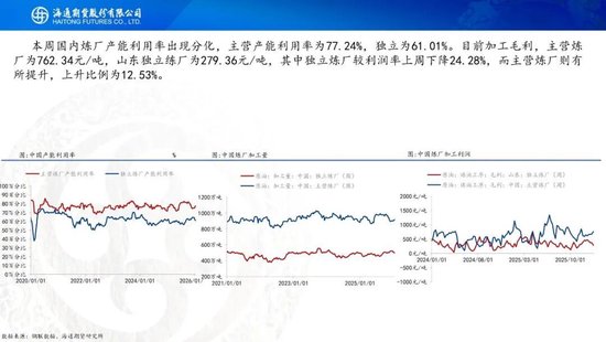 原油周报：地缘再次成为焦点，伊朗与美以持续博弈(图22)
