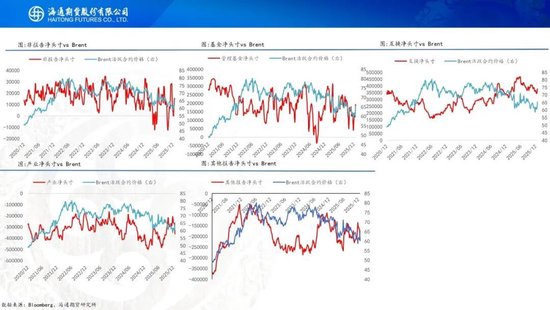 原油周报：地缘再次成为焦点，伊朗与美以持续博弈(图11)
